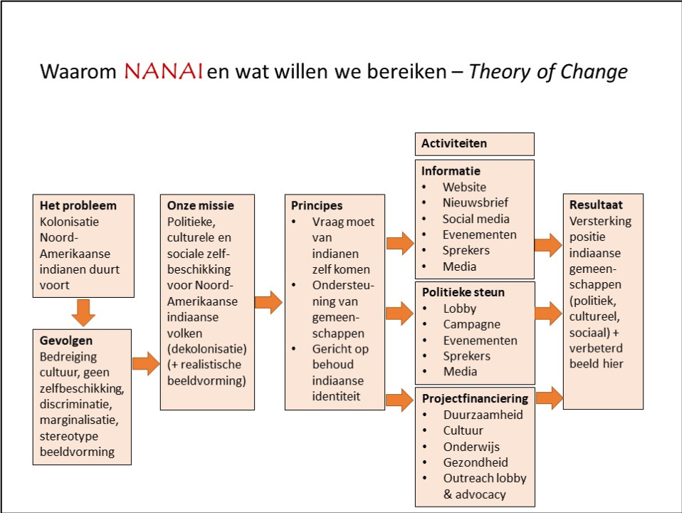 TheoryofChange-1